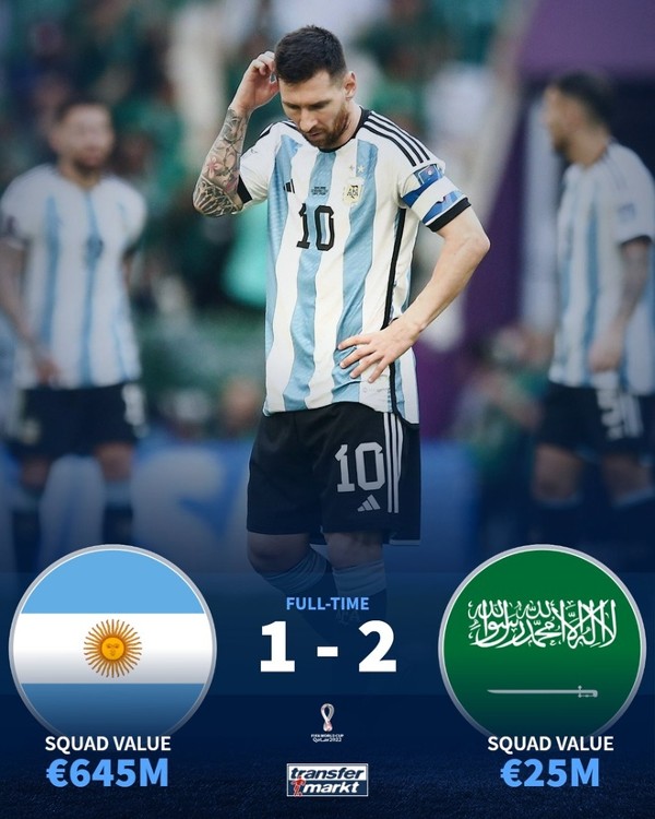 Giá trị đội hình của Argentina và Saudi Arabia tại World Cup 2022.