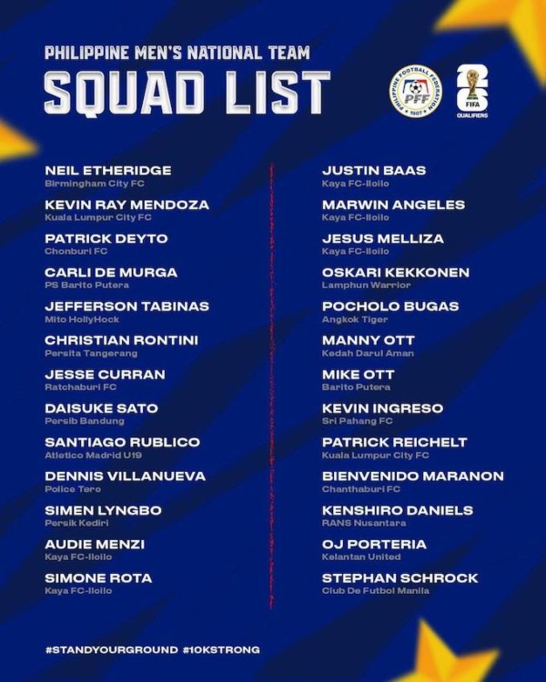 Danh sách 26 cầu thủ của ĐT Philippines