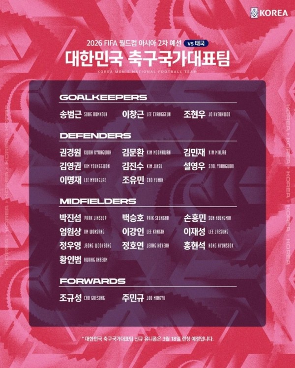 Danh sách triệu tập của ĐTQG Hàn Quốc dự vòng loại World Cup 2026 vẫn có Lee Kang-in và Son Heung-min.