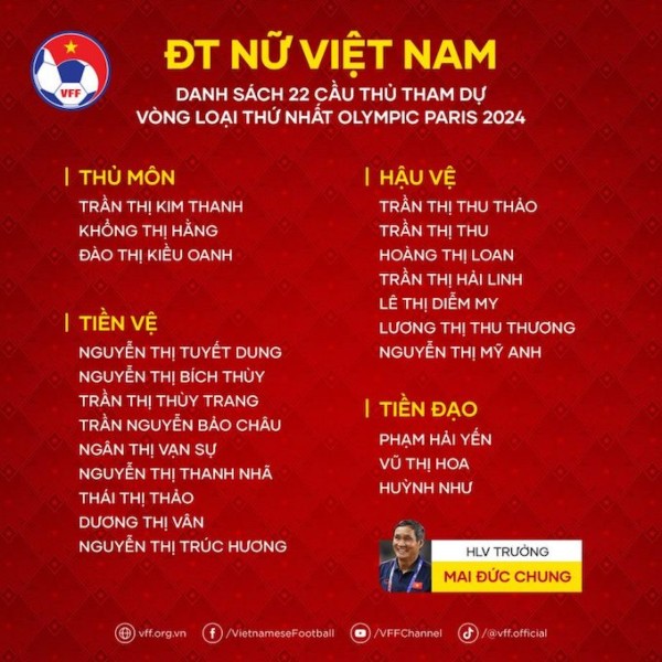 Danh sách chính thức 22 tuyển thủ Việt Nam sẽ sang Nepal.