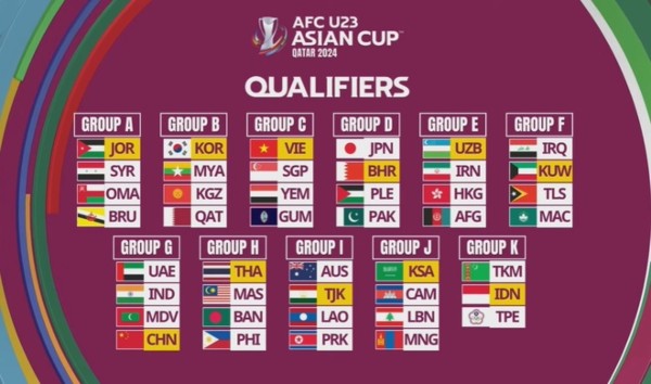 11 bảng đấu ở vòng loại U23 châu Á 2024.